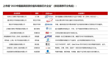 聚辰半导体入围“中国最具投资价值车规级芯片企业”榜单